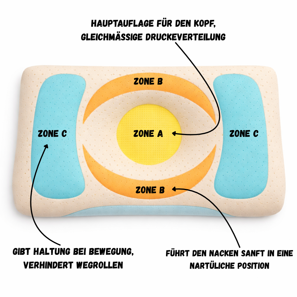 Ergonomisches Traum Kissen für Kinder